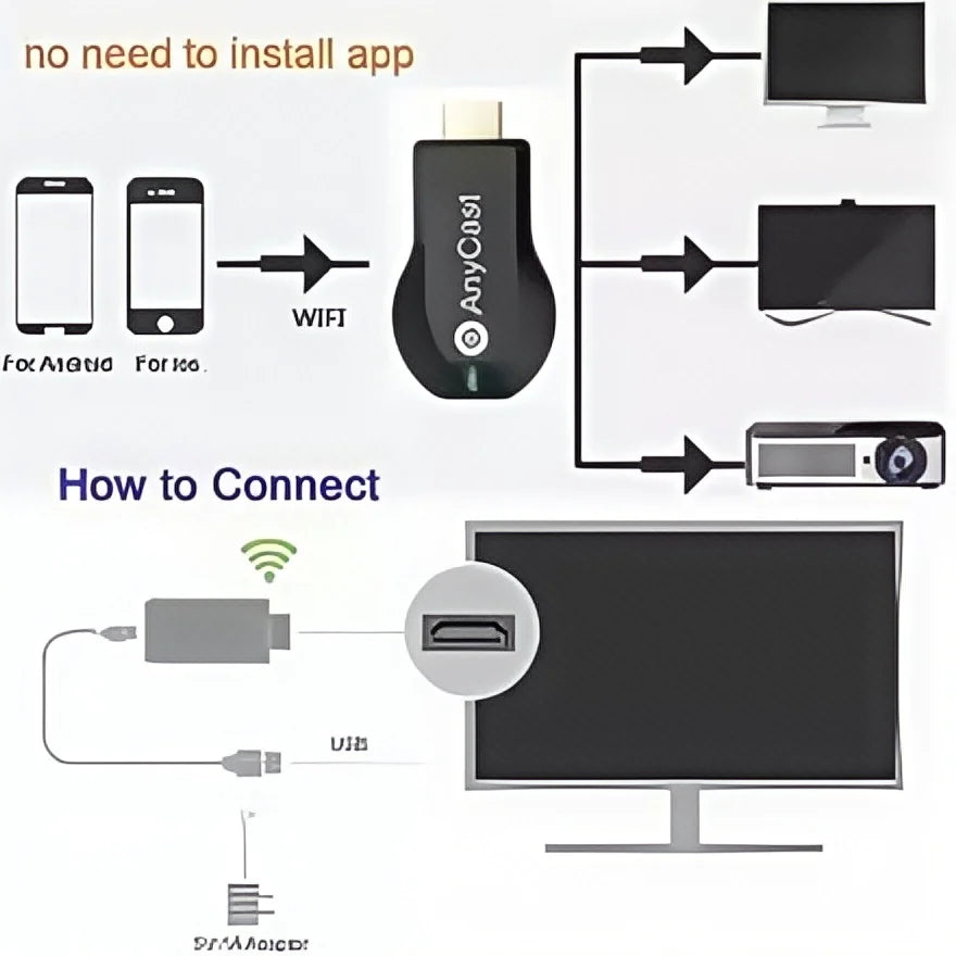 M2Plus Wireless Display Adapter 4K/1080P HDMI Dongle – Screen Mirroring for TV, Phone, Tablet | Supports Airplay, DLNA, Miracast